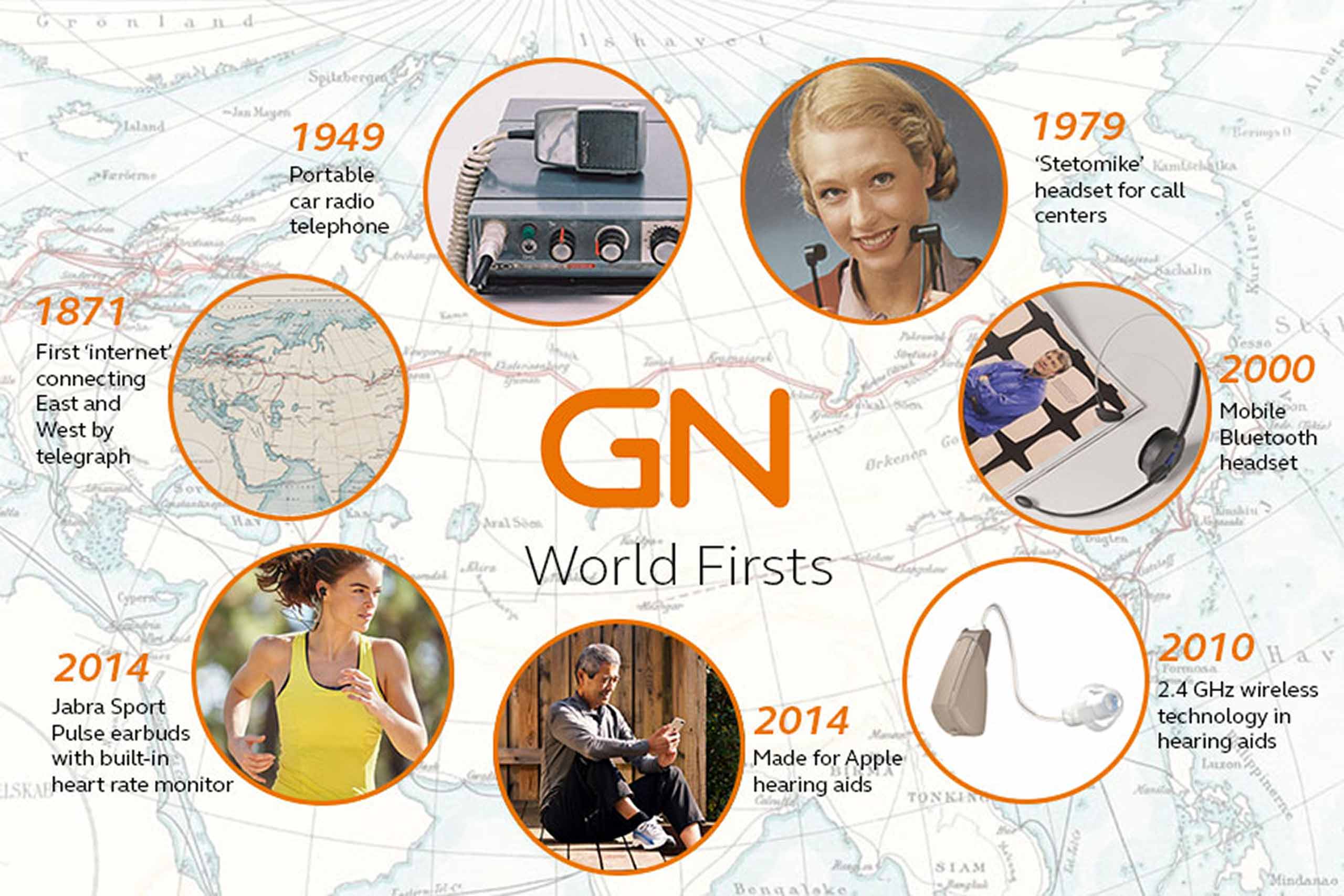 A collage of GN's world first technologies