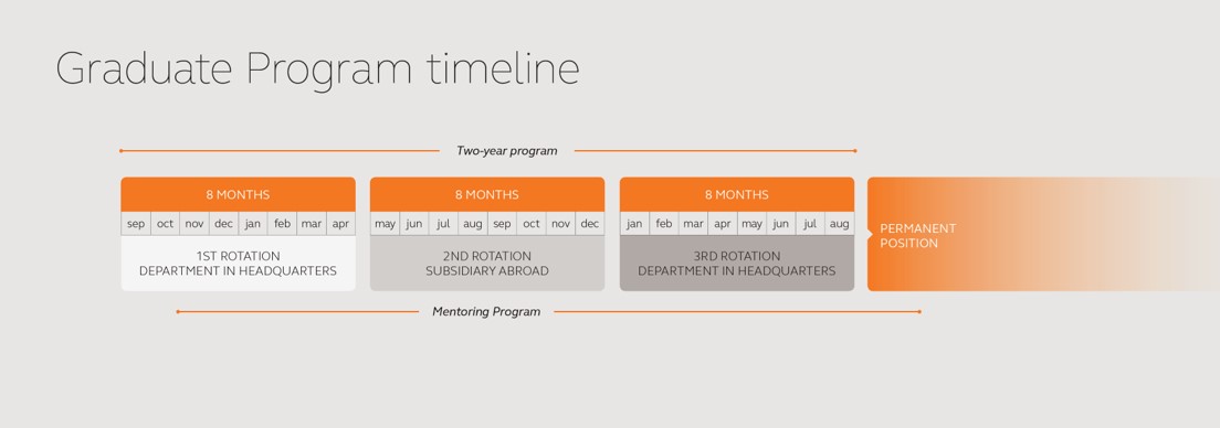 GN Graduate Program